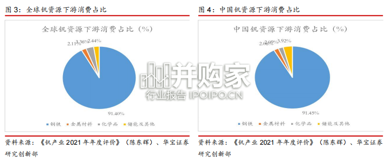 钒行业报告：工业味精（33页）-第1张图片