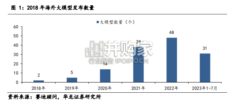 AI算力行业研究报告:智算供给格局(25页)-第1张图片 AI算力行业研究报告:智算供给格局(25页)-第1张图片