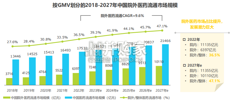 院外医药产业数字化转型研究报告(38页)-第1张图片 院外医药产业数字化转型研究报告(38页)-第1张图片
