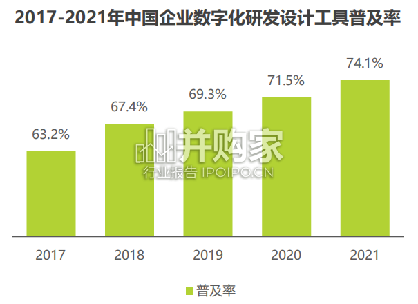 中国三维CAD国产化研究报告(40页)-第1张图片 中国三维CAD国产化研究报告(40页)-第1张图片
