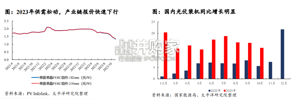 光伏行业报告(29页)-第1张图片 光伏行业报告(29页)-第1张图片