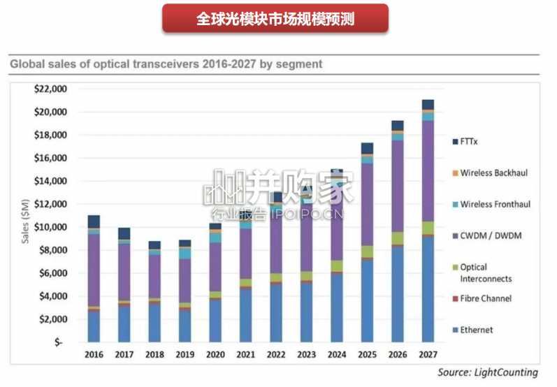 LPO光模块行业报告:线性驱动可插拔光模块(33页)-第1张图片 LPO光模块行业报告:线性驱动可插拔光模块(33页)-第1张图片
