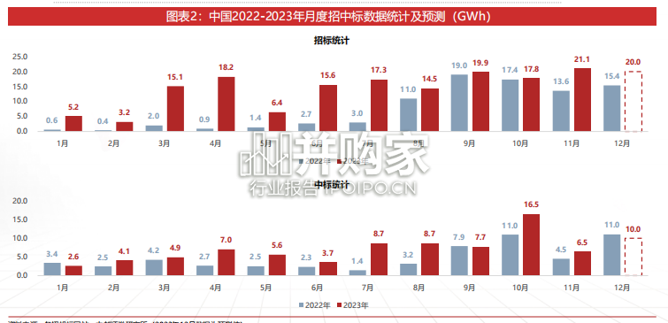 储能行业报告(32页)-第1张图片 储能行业报告(32页)-第1张图片
