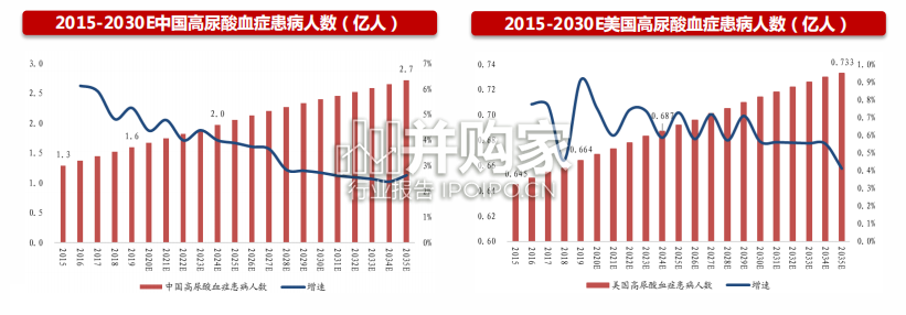 抗痛风药市场报告:URAT1、XO等靶点和新型抗炎症(41页)-第1张图片 抗痛风药市场报告:URAT1、XO等靶点和新型抗炎症(41页)-第1张图片
