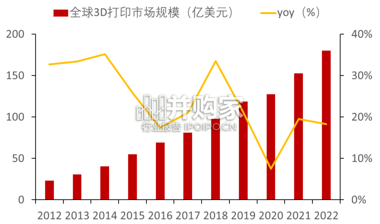 3D打印材料行业报告(24页)-第1张图片 3D打印材料行业报告(24页)-第1张图片