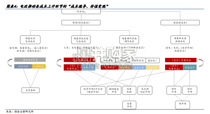 电改研究报告(35页)-第1张图片 电改研究报告(35页)-第1张图片