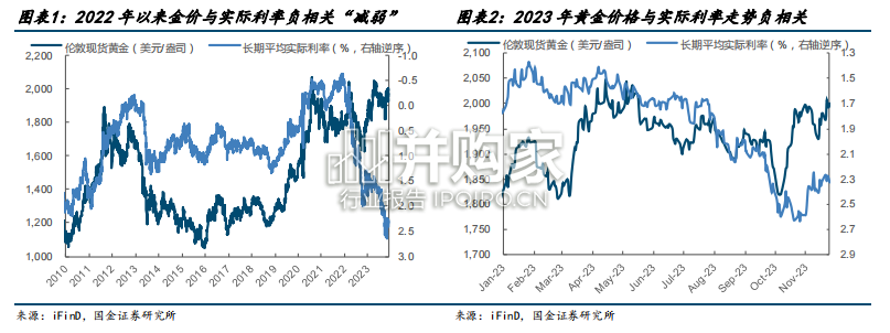 黄金研究报告(35页)-第1张图片 黄金研究报告(35页)-第1张图片