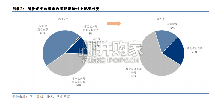 汽车座舱智能化行业报告:三维度探究智能座舱配置(96页)-第1张图片 汽车座舱智能化行业报告:三维度探究智能座舱配置(96页)-第1张图片