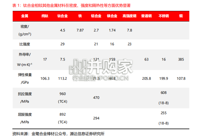 刀具行业研究报告:钛合金材料专用刀具市场空间(16页)-第1张图片 刀具行业研究报告:钛合金材料专用刀具市场空间(16页)-第1张图片