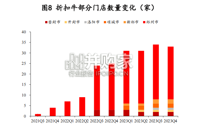 硬折扣店行业报告(22页)-第1张图片 硬折扣店行业报告(22页)-第1张图片