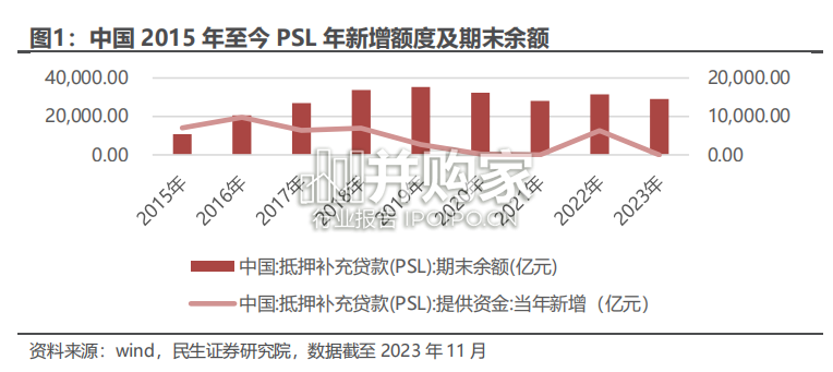 城中村改造行业报告:政策进入集中释放期(33页)-第1张图片 城中村改造行业报告:政策进入集中释放期(33页)-第1张图片