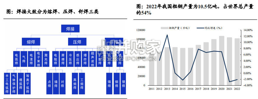 智能焊接机器人行业报告(55页)-第1张图片 智能焊接机器人行业报告(55页)-第1张图片