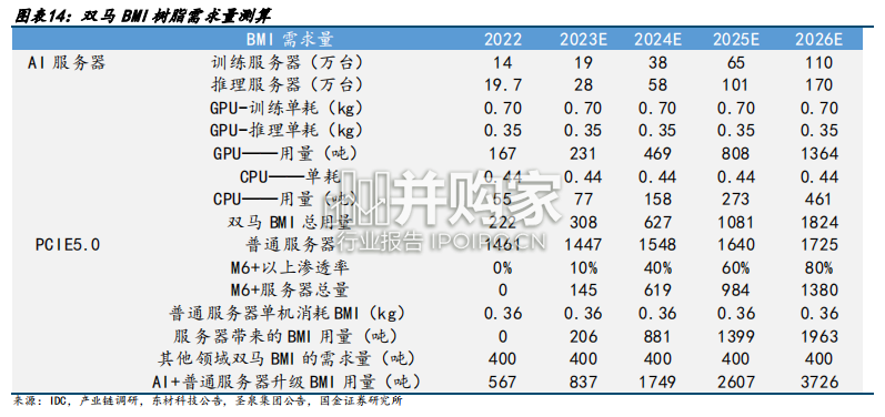 LCP材料行业研究报告:AI算力以及5.5G演进,带动高频高速材料发展(22页)-第1张图片 LCP材料行业研究报告:AI算力以及5.5G演进,带动高频高速材料发展(22页)-第1张图片
