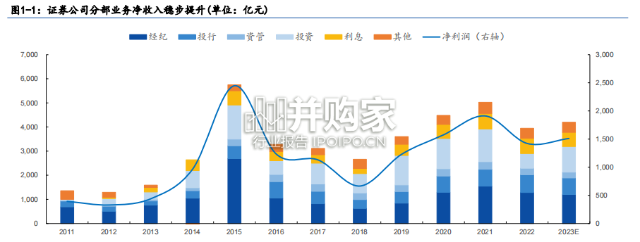 证券行业研究方法与盈利预测报告(73页)-第1张图片 证券行业研究方法与盈利预测报告(73页)-第1张图片