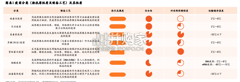 疫苗行业报告:全景图(33页)-第1张图片 疫苗行业报告:全景图(33页)-第1张图片