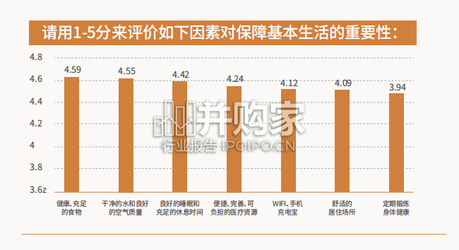 Z世代的马斯洛需求探究报告(26页)-第1张图片 Z世代的马斯洛需求探究报告(26页)-第1张图片