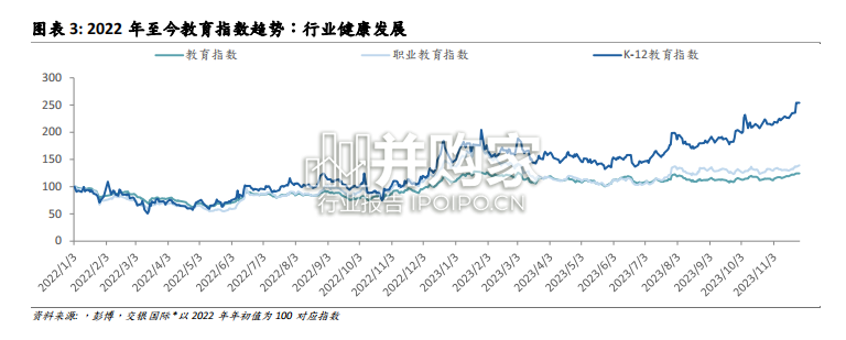 教培行业报告:教育培训(117页)-第1张图片 教培行业报告:教育培训(117页)-第1张图片