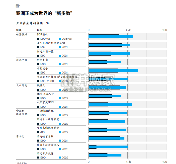 亚洲经济报告(47页)-第1张图片 亚洲经济报告(47页)-第1张图片