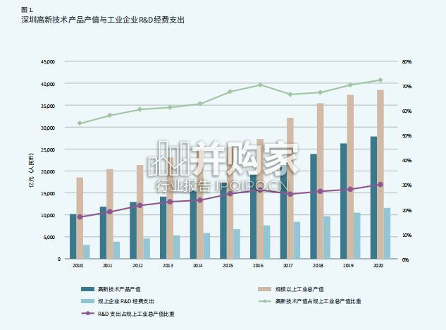 深圳产业园白皮书(28页)-第1张图片 深圳产业园白皮书(28页)-第1张图片