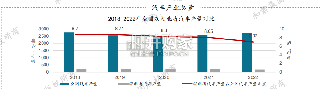武汉市汽车产业升级白皮书（39页）-第1张图片