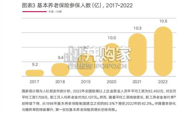 中国个人养老保障白皮书(52页)-第1张图片 中国个人养老保障白皮书(52页)-第1张图片