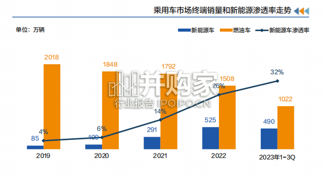中国汽车潮流观察报告(37页)-第1张图片 中国汽车潮流观察报告(37页)-第1张图片
