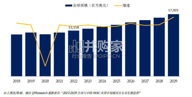 HVAC风管市场现状及未来发展趋势简报(9页)-第1张图片 HVAC风管市场现状及未来发展趋势简报(9页)-第1张图片