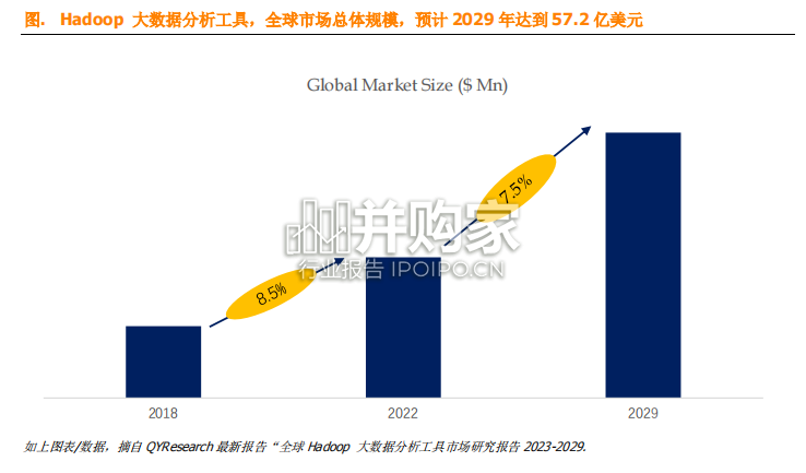 Hadoop大数据分析工具全球市场研究简报(10页)-第1张图片 Hadoop大数据分析工具全球市场研究简报(10页)-第1张图片