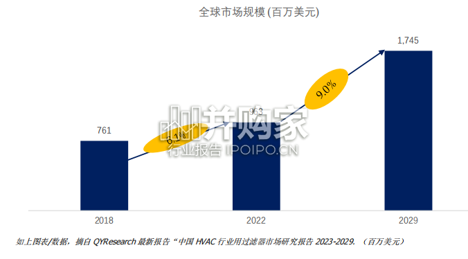HVAC行业用过滤器中国市场研究简报(10页)-第1张图片 HVAC行业用过滤器中国市场研究简报(10页)-第1张图片