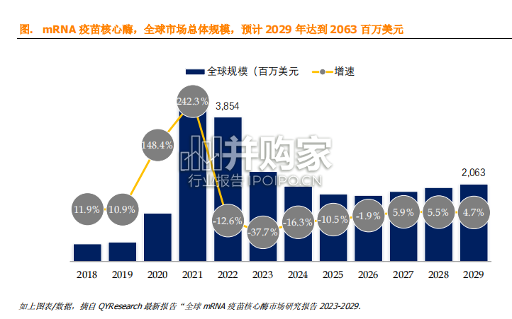 mRNA疫苗核心酶全球市场简报(9页)-第1张图片 mRNA疫苗核心酶全球市场简报(9页)-第1张图片