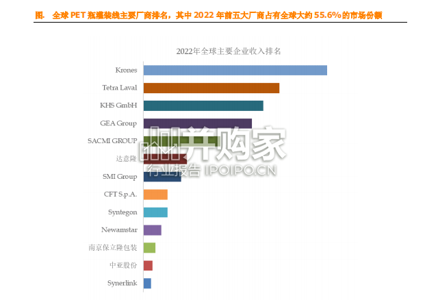 PET瓶灌装线全球市场简报(8页)-第1张图片 PET瓶灌装线全球市场简报(8页)-第1张图片
