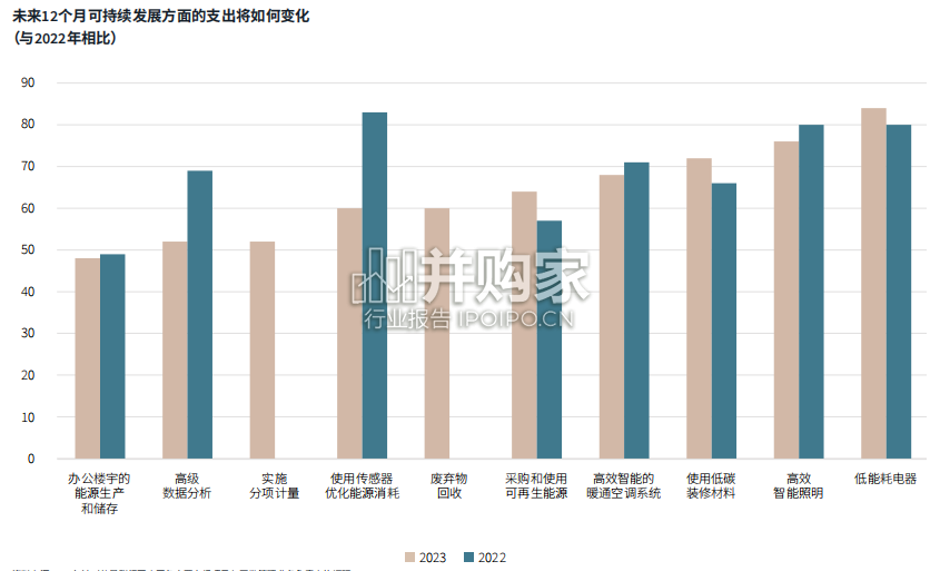 亚太区装修成本指南(36页)-第1张图片 亚太区装修成本指南(36页)-第1张图片