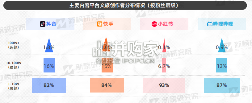文旅内容洞察报告(41页)-第1张图片 文旅内容洞察报告(41页)-第1张图片