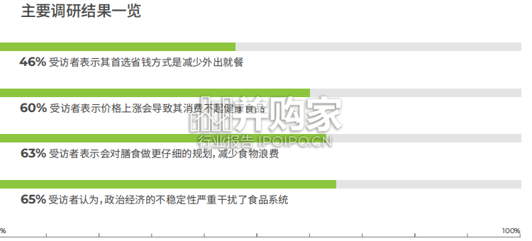利乐指数报告:健康、营养向未来消费者态度、消费趋势与新食品潜力(38页)-第1张图片 利乐指数报告:健康、营养向未来消费者态度、消费趋势与新食品潜力(38页)-第1张图片