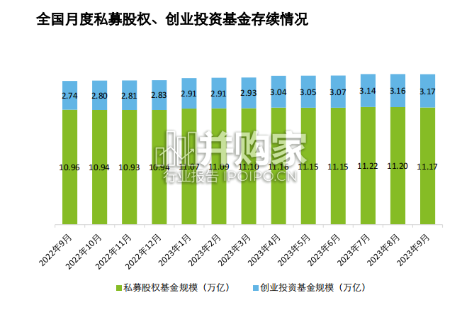 上海市私募股权创投行业发展报告(21页)-第1张图片 上海市私募股权创投行业发展报告(21页)-第1张图片