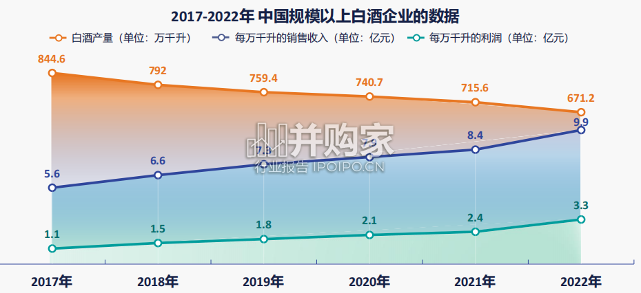 中国酱香型白酒产区发展现状报告(45页)-第1张图片 中国酱香型白酒产区发展现状报告(45页)-第1张图片