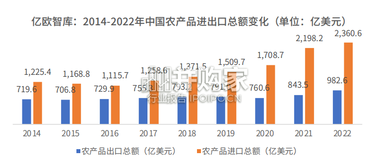 中国农业分子育种行业发展白皮书(84页)-第1张图片 中国农业分子育种行业发展白皮书(84页)-第1张图片