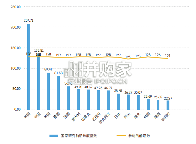 研究前沿热度指数报告(42页)-第1张图片 研究前沿热度指数报告(42页)-第1张图片