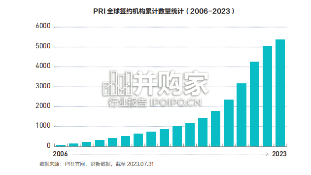 中国ESG发展白皮书(101页)-第1张图片 中国ESG发展白皮书(101页)-第1张图片