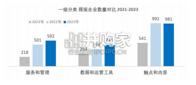 中国数字营销生态图年度解读报告(73页)-第1张图片 中国数字营销生态图年度解读报告(73页)-第1张图片