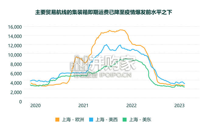 2024年航运业趋势展望及2023年回顾报告(27页)-第1张图片 2024年航运业趋势展望及2023年回顾报告(27页)-第1张图片