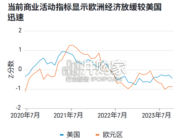 2024年全球投资展望报告(25页)-第1张图片 2024年全球投资展望报告(25页)-第1张图片