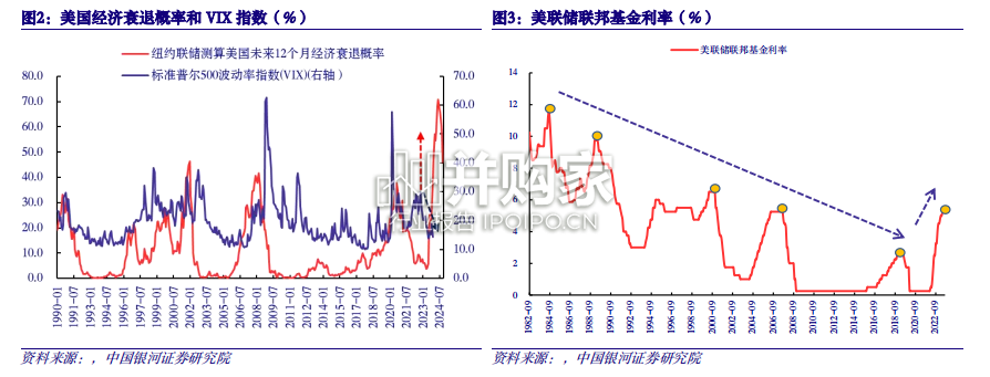 2024年中国经济展望报告(63页)-第1张图片 2024年中国经济展望报告(63页)-第1张图片