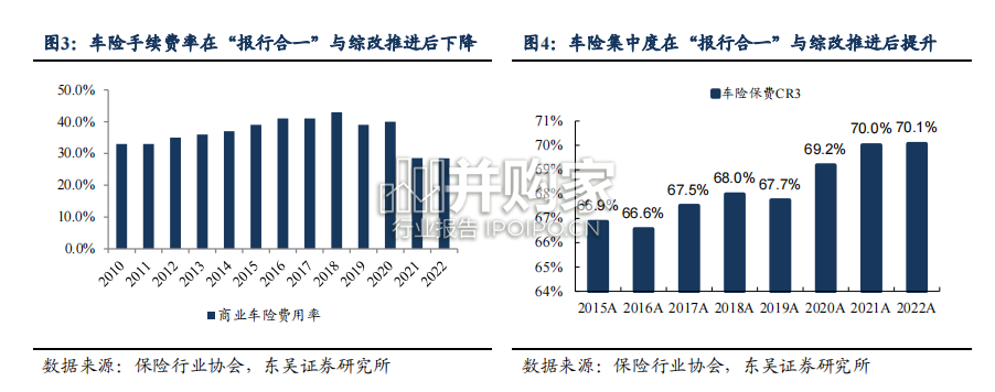 保险行业报告:车险、寿险(23页)-第1张图片 保险行业报告:车险、寿险(23页)-第1张图片
