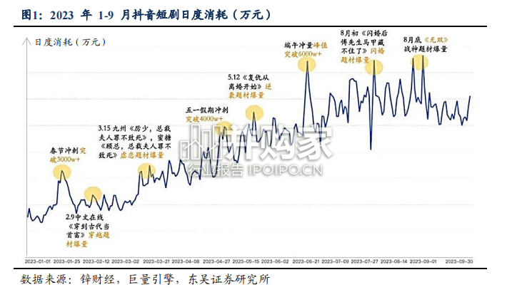 短剧行业报告(41页)-第1张图片 短剧行业报告(41页)-第1张图片