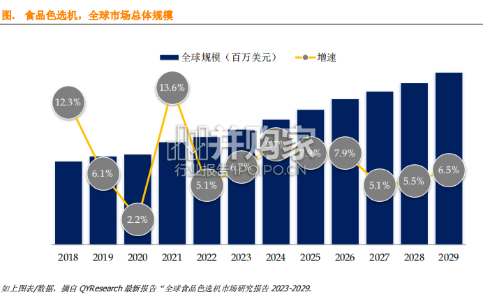 食品色选机全球市场简报(9页)-第1张图片 食品色选机全球市场简报(9页)-第1张图片