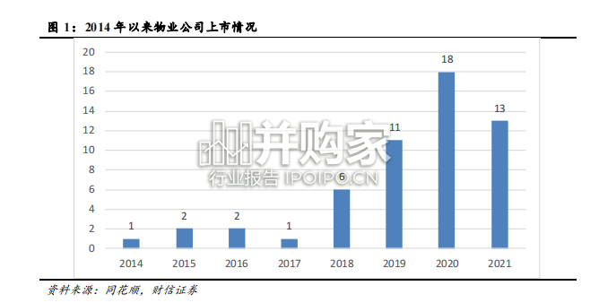 房地产服务行业报告(18页)-第1张图片 房地产服务行业报告(18页)-第1张图片