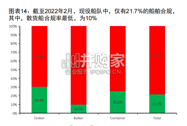船舶制造行业报告:航运脱碳(47页)-第1张图片 船舶制造行业报告:航运脱碳(47页)-第1张图片