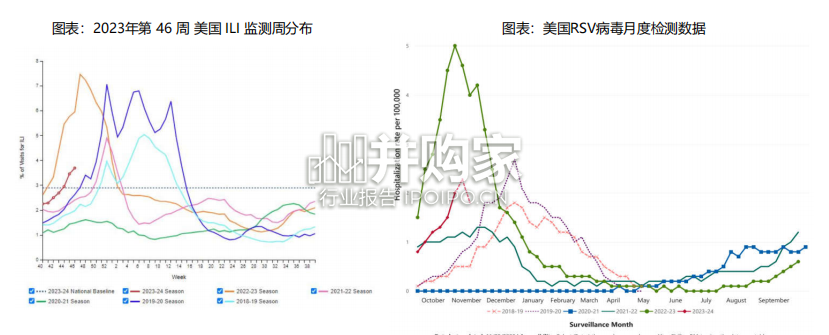 呼吸道疾病检测市场报告:快检应用(40页)-第1张图片 呼吸道疾病检测市场报告:快检应用(40页)-第1张图片