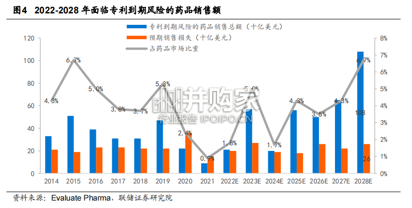 CXO医疗研发外包行业报告（22页）-第1张图片